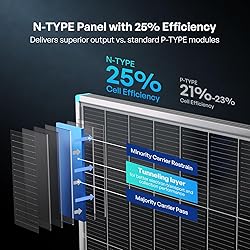 Renogy Solar Panels 200 Watt N-Type, 24 Volt 200W