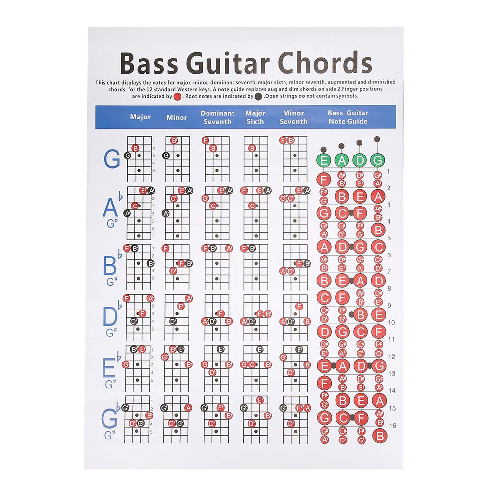 Aukson Bass Guitar Chords Chart, Bass Note Chart of Scale Chords for Beginners and Teachers Wear-resistant Bass Reference Poster