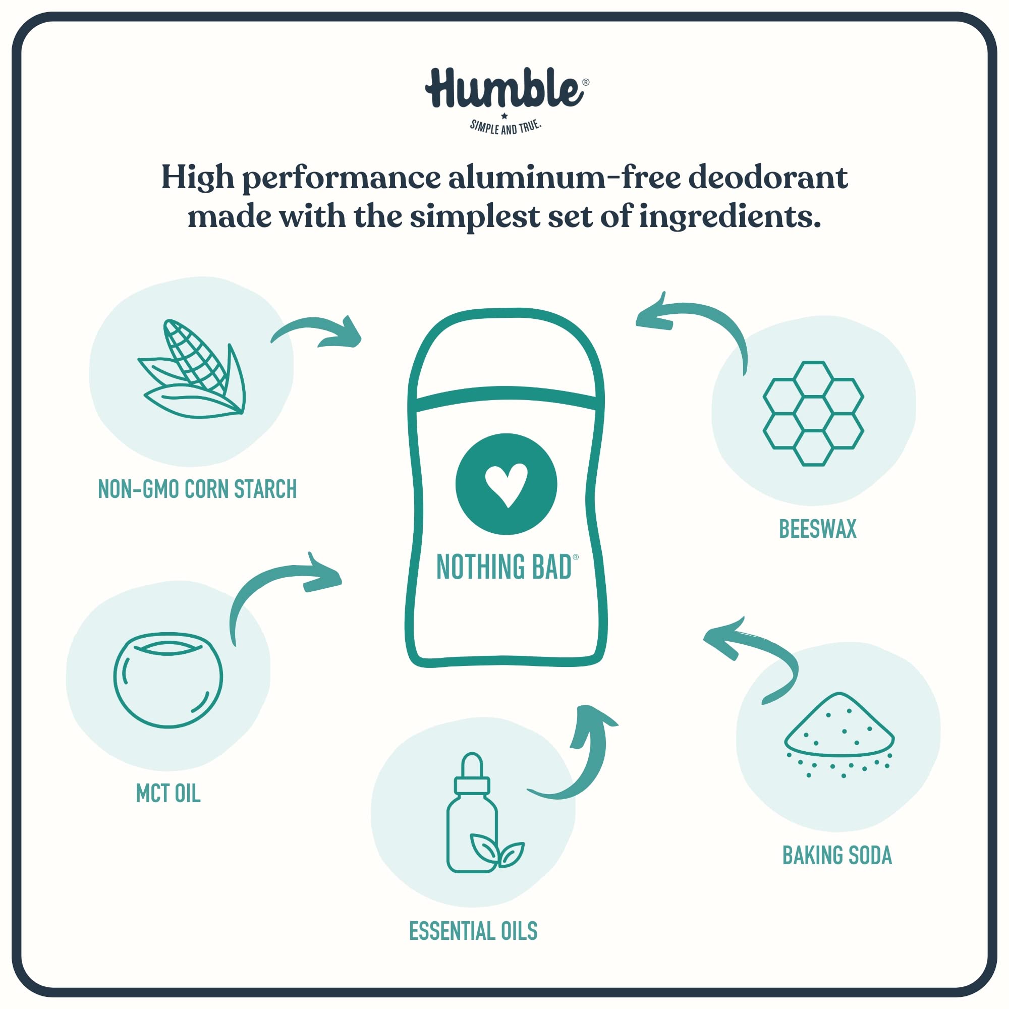 Humble Brands All Natural Aluminum Free Deodorant Stick for Women and