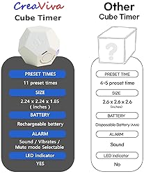 CreaViva Cube Timer, Pomodoro Timer, Rechargeable