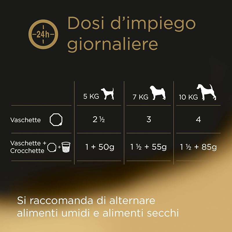 Junior Cibo Umido per Cani Cuccioli con Tenero Tacchino e Vitello, 14 Vaschette da 150 g, Totale 2.100g