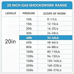 FILFom C16-08316 20 inch Gas Prop Struts Spring