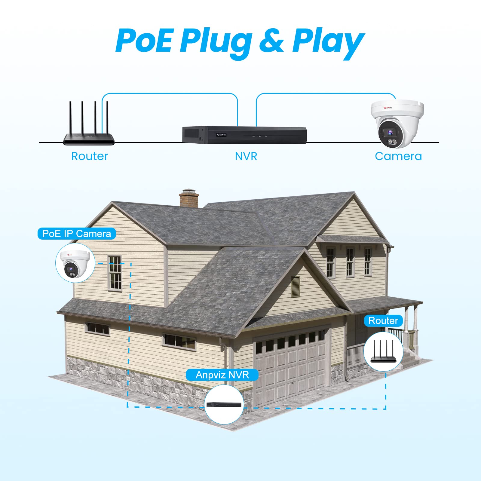 Anpviz 4K PoE Camera Turret 8MP IP Camera Outdoor, PoE Security Cameras with AI Human Vehicle Detection, 100FT Smart Dual Light Color Night Vision, Built-in Mic, IP66 Waterproof (U Series)