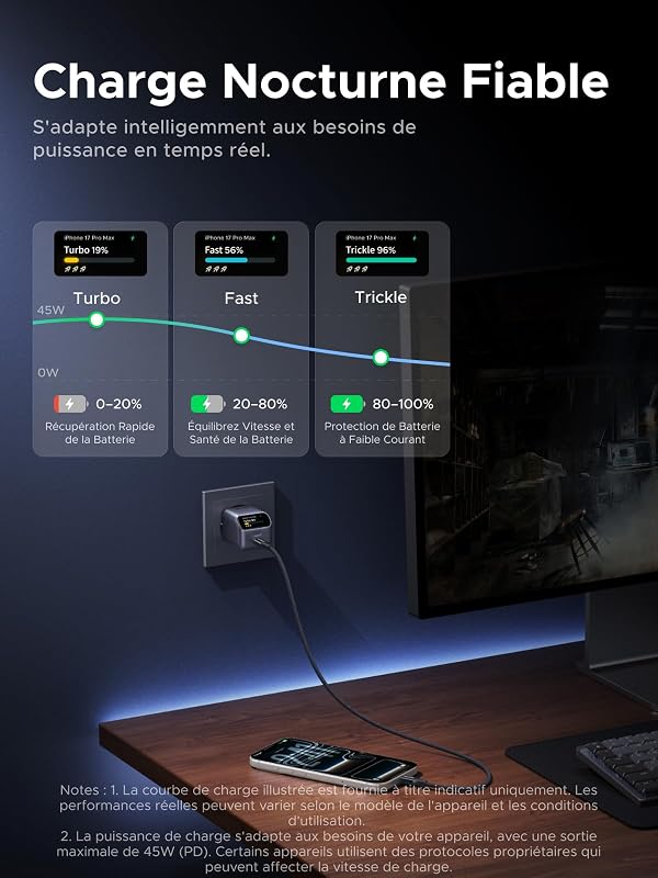 Nexode Pro Chargeur USB C 45W PPS Rapide GaN avec Écran Intelligent
