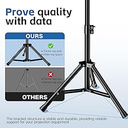 REHOSEUP Projector Stand, 33LB Load Bearing