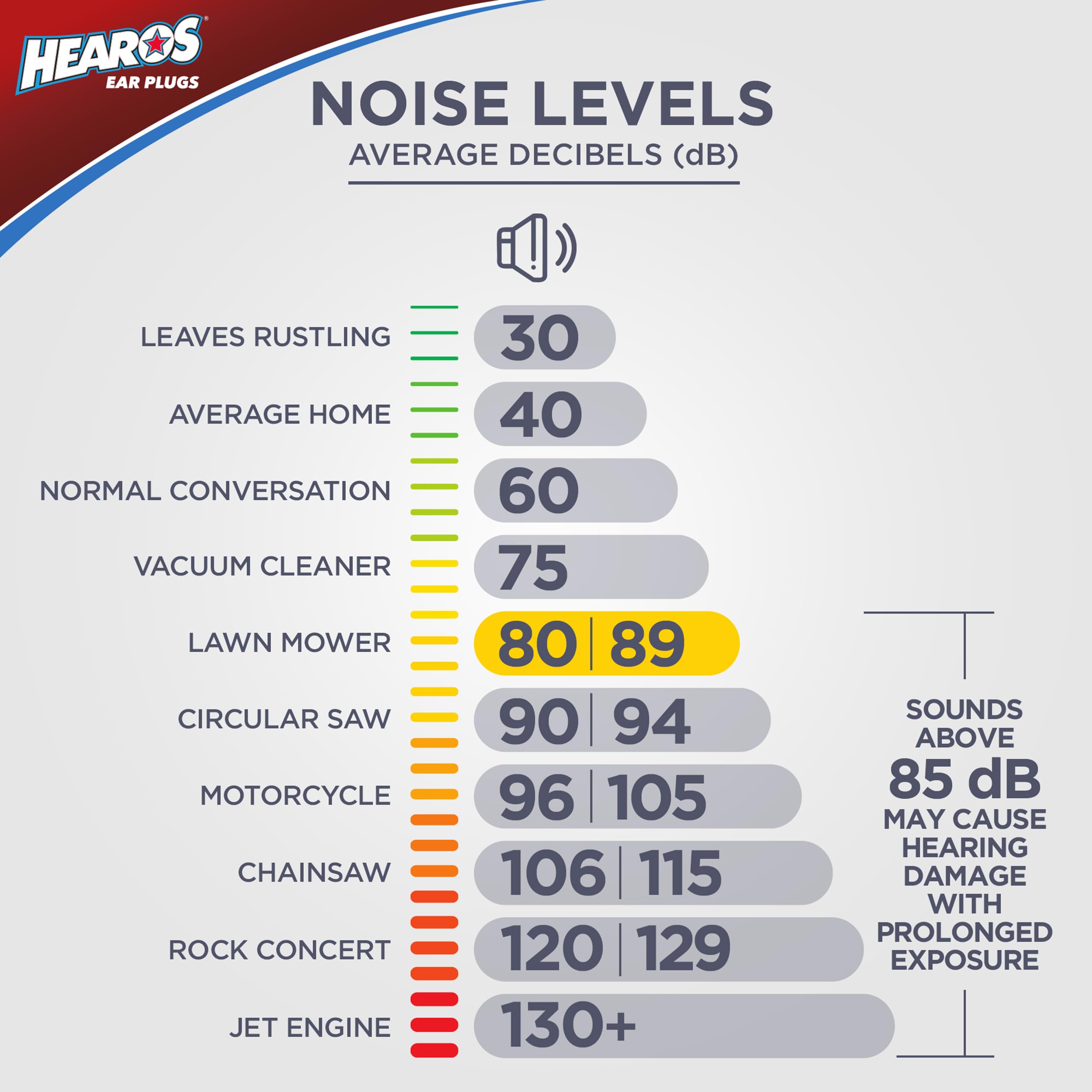 HEAROS High Fidelity Musician Ear Plugs Ultimate In Comfortable And Hearing Protection Professional Musicians Earplugs Noise Cancelling Earplugs For Concerts Motorcyclists Loud Events (1 Pair)