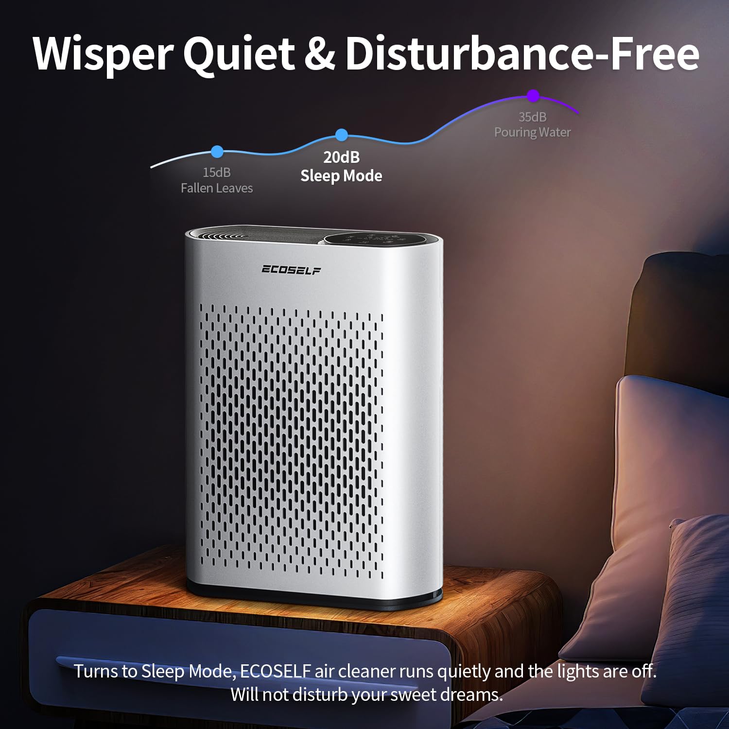 Powerful Air Purifiers for Home Large Room Up to 2400 Ft², ECOSELF HEPA Air Purifier with PM 2.5 Air Quality Display 20dB Sleep Mode, Air Purifiers for Bedroom Office Living Room HAP602 White