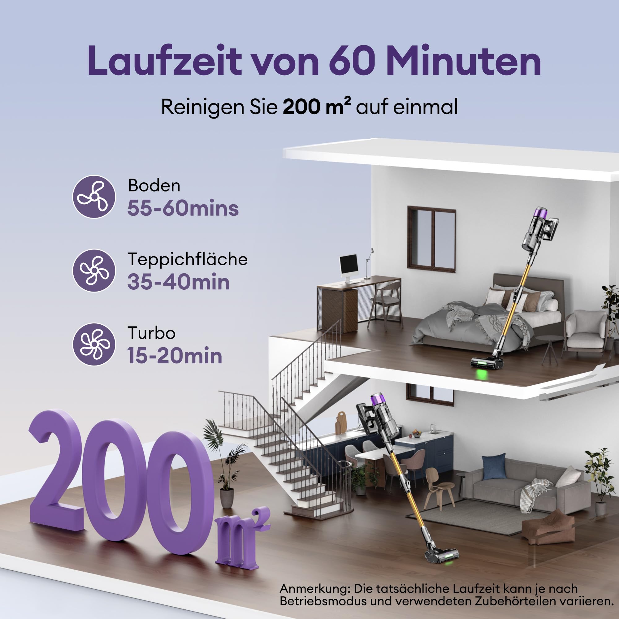 Ultenic U20 Akku Staubsauger, 55000Pa/ 600W/60Min Staubsauger Kabellos Mit Selbststehendes Design, Flexibles Biegegelenk, GreenEye-Technologie, Anti-Tangle Bodenbürste für Hartböden Teppiche Tierhaare 6