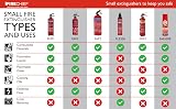 Firechief 1kg Multi Purpose ABC Fire Extinguisher with Bracket view 9