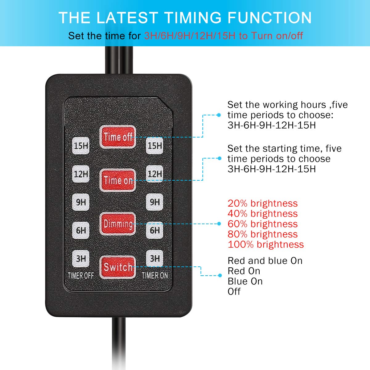 LED Grow Light,INKERSCOOP Upgraded Grow Lamp Auto ON/Off 18W 36 LED Dual Head 3-6-9-12-15 Timer 5 Dimmable Levels Plant Growing Lights 3 Light Spectrum Switching Blue/Red/RED&Blue Light