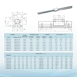 Linear Rail Guide 20mm 2Pcs SBR20-1500mm