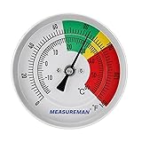 MEASUREMAN Stainless Steel Bimetal
