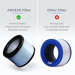 AROEVE MK01 & MK06 Air Filter Replacement 4-in-1