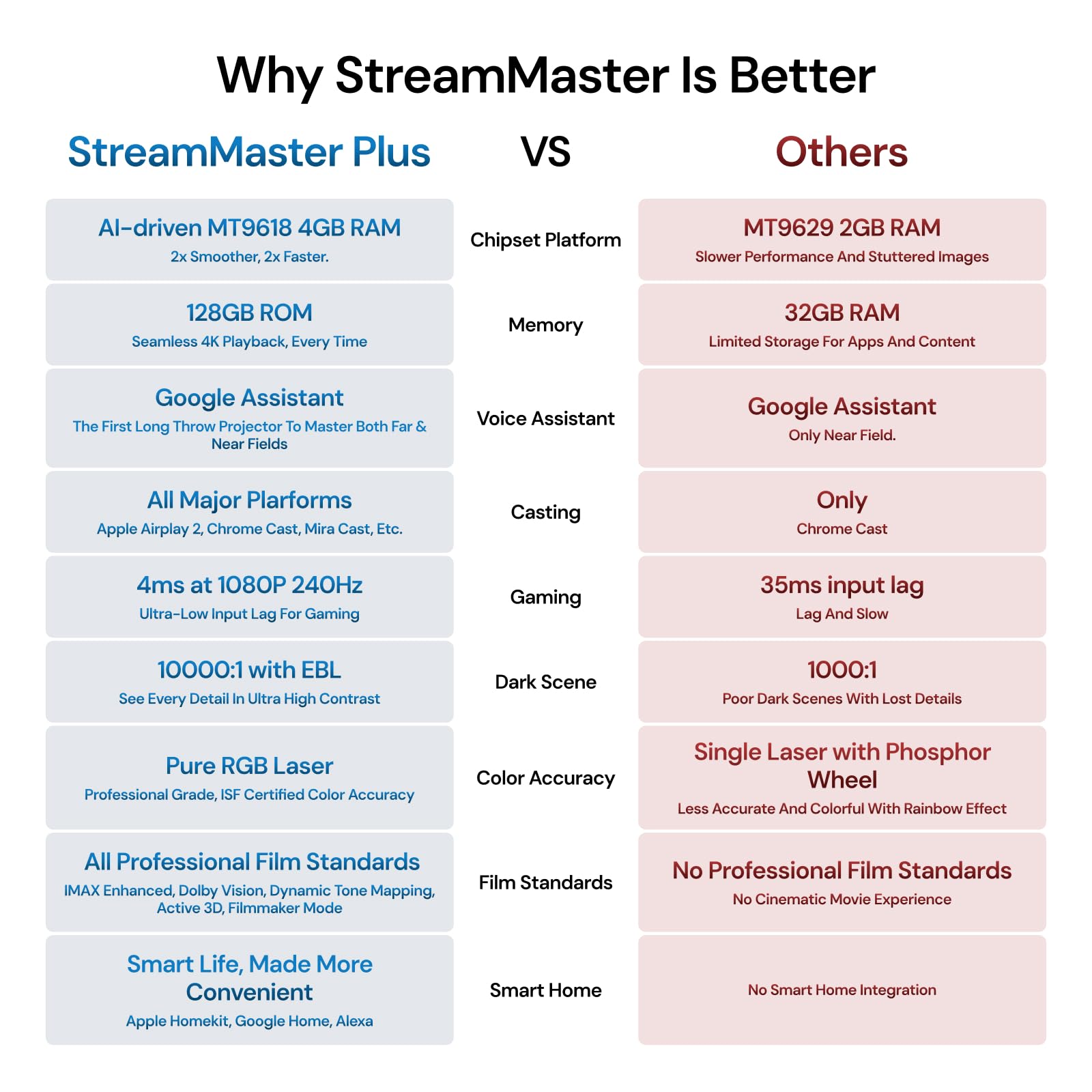 Valerion StreamMaster Plus2 4K Laser Projector - 300