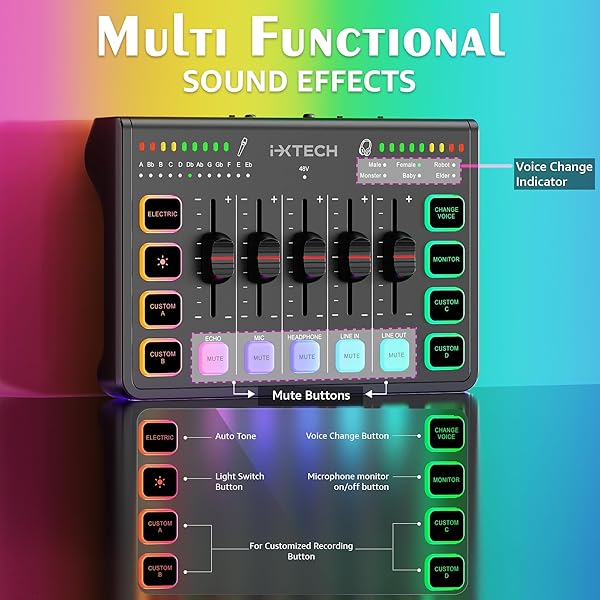 IXTECH GAMING AUDIO MIXER 4 CHANNEL SOUNDBOARD, STREAMING RGB PC AUDIO INTERFACE WITH XLR MICROPHONE SUPPORT, AUDIO EQUALIZER FOR GAMING PODCAST STREAMING KARAOKE, INDIVIDUAL VOLUME CONTROLS (BLACK)
