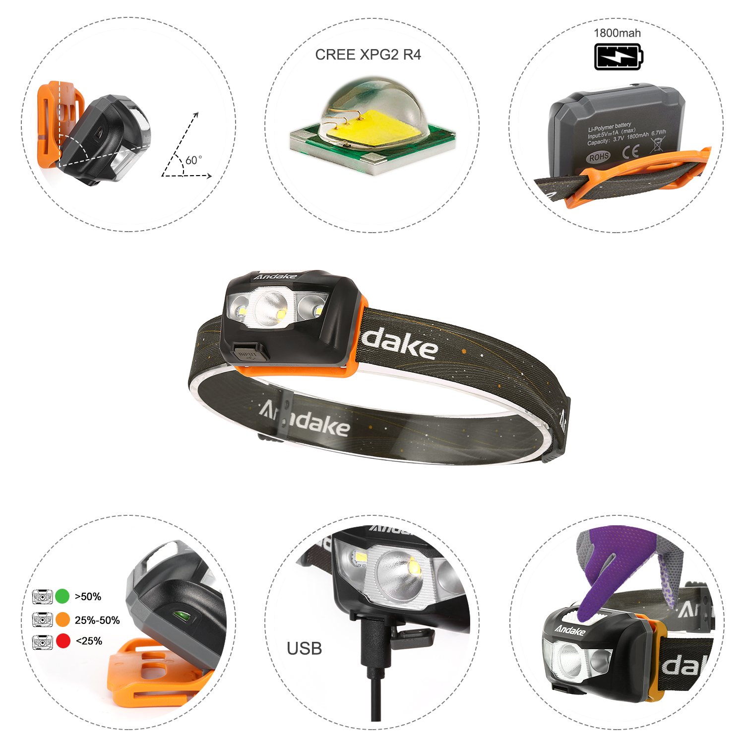 CREE LED 190 Lumen Flutlicht Punktlicht umschaltbar 5 Stufen dimmbar USB wiederaufladbar wasserdicht IPX5 verstellbarer Lichtwinkel Stirnlampen Kopflampe Lampe Joggen Klettern Wandern Fahrrad fahren