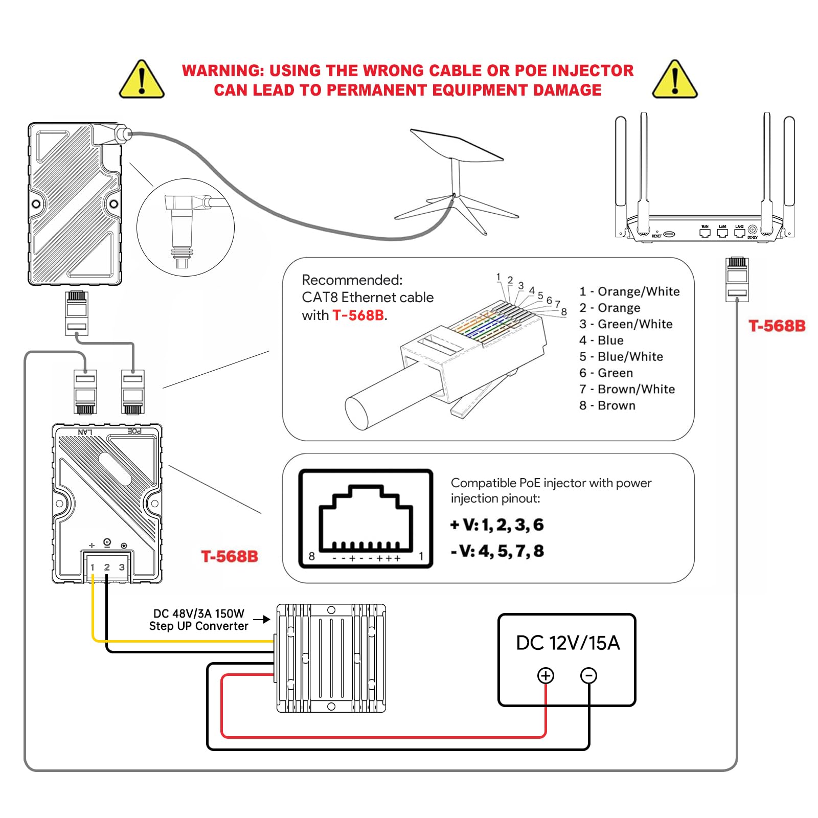 Adaptateur Dishy V2 Vers RJ45 Injecteur PoE 150W GigE - Compatible Starlink V2 Et Gen 3