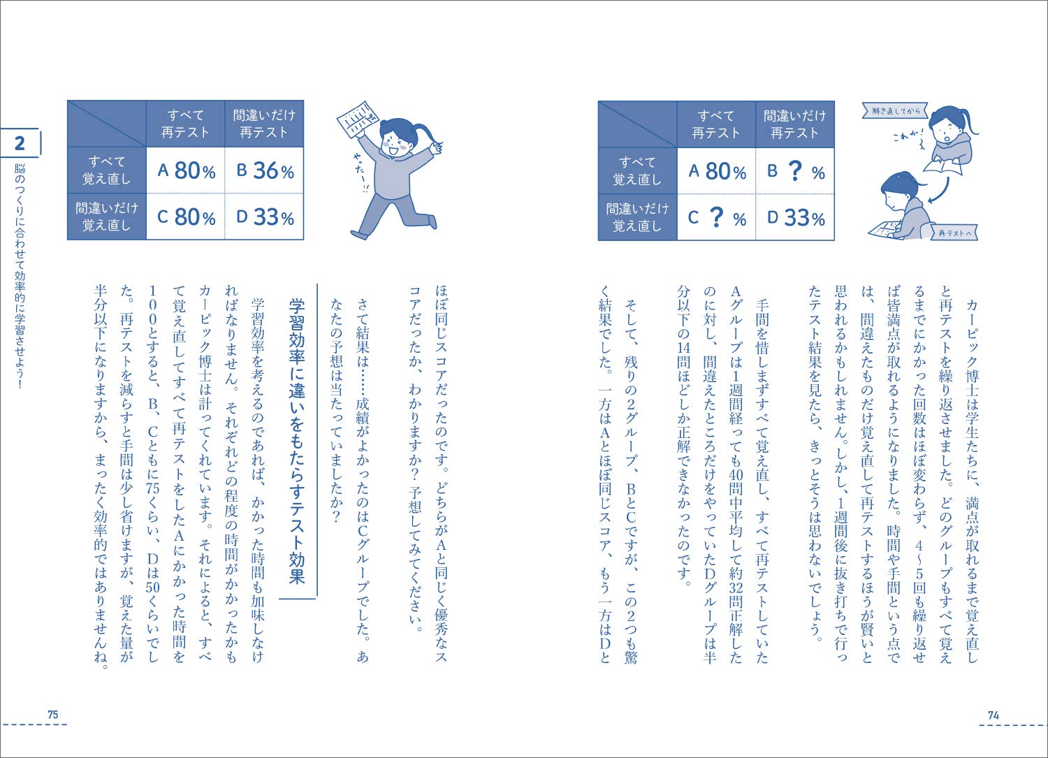 記憶 を科学的に分析してわかった小学生の子の成績に最短で直結する勉強法 菊池 洋匡 本 通販 Amazon