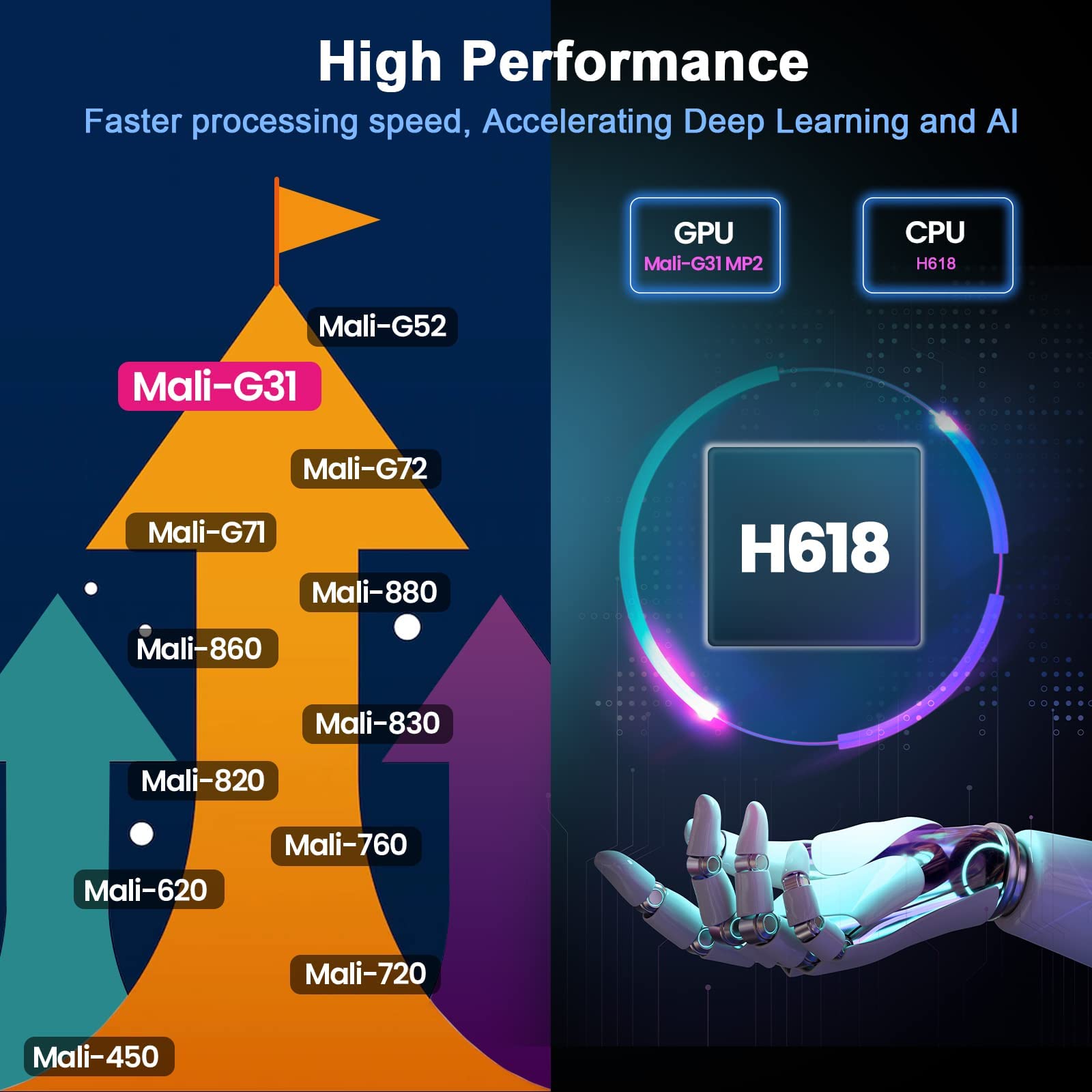 Android TV Box 12.0 4GB RAM 64GB ROM Dual-Band WiFi 6 Android Box 2023 with H618 Chipset Support 4K 6K HDR10 BT5.0 USB 2.0 with Mini Backlit Keyboard