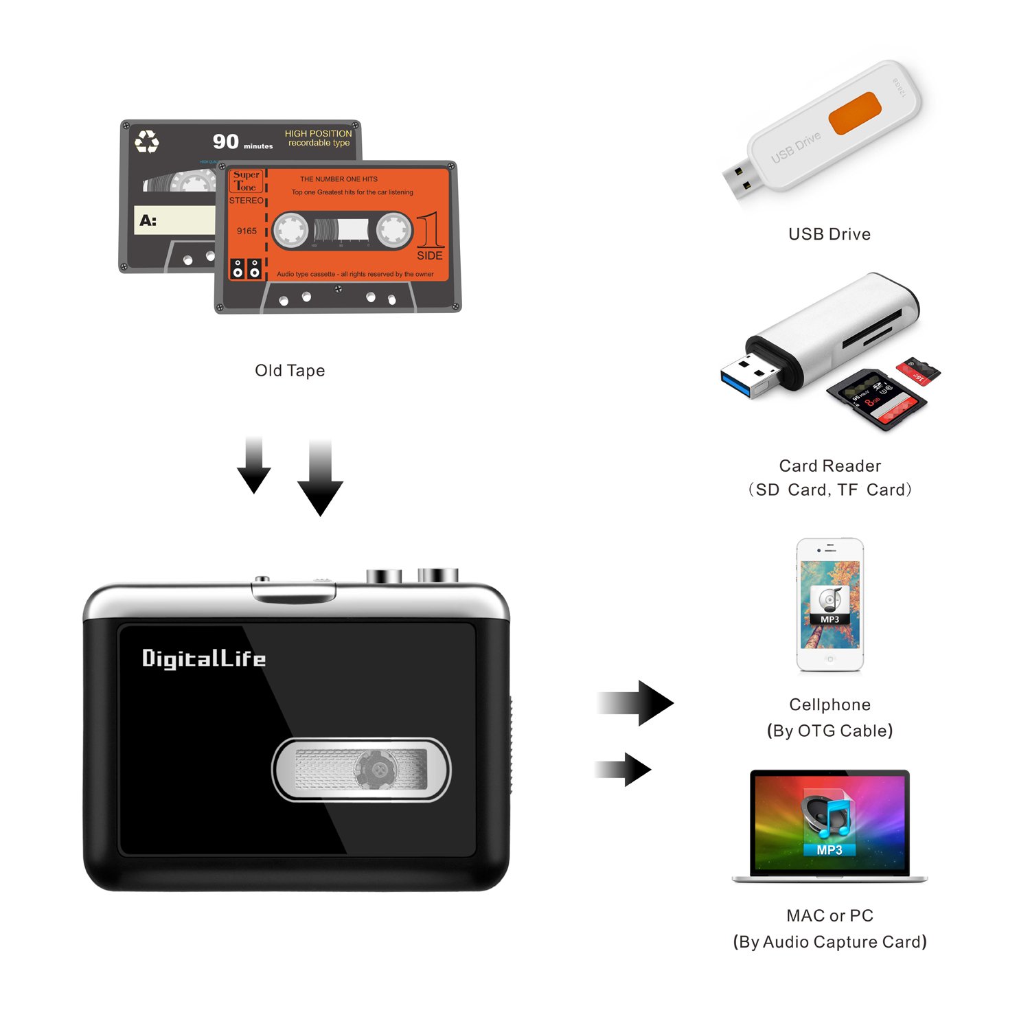 6 Cassette+Converter+Walkman+Protable+Directly