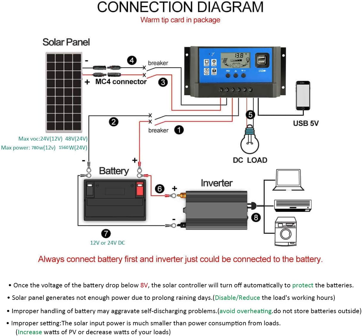 PowMr 60a Charge Controller - Solar Panel Charge Controller 12V 24V, Max 48V 1560W Input Adjustable Parameter LCD Display Current/Capacity and Timer Setting ON/Off with 5V Dual USB : Garden & Outdoor