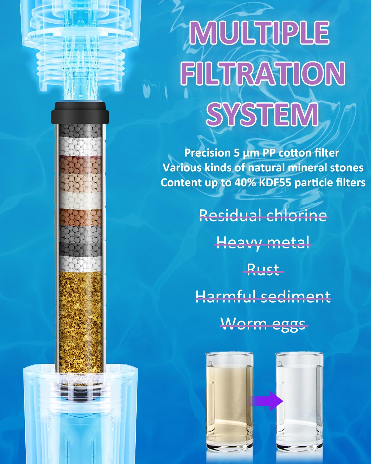 Luxsego High Pressure KDF55 Filtered Shower Head with Handheld, 3 Spray Mode Shower Heads with Filters for Hard Water, Microbubble Showerhead Set with Hose, Bracket, Mineral Beads for Skin Hair Care