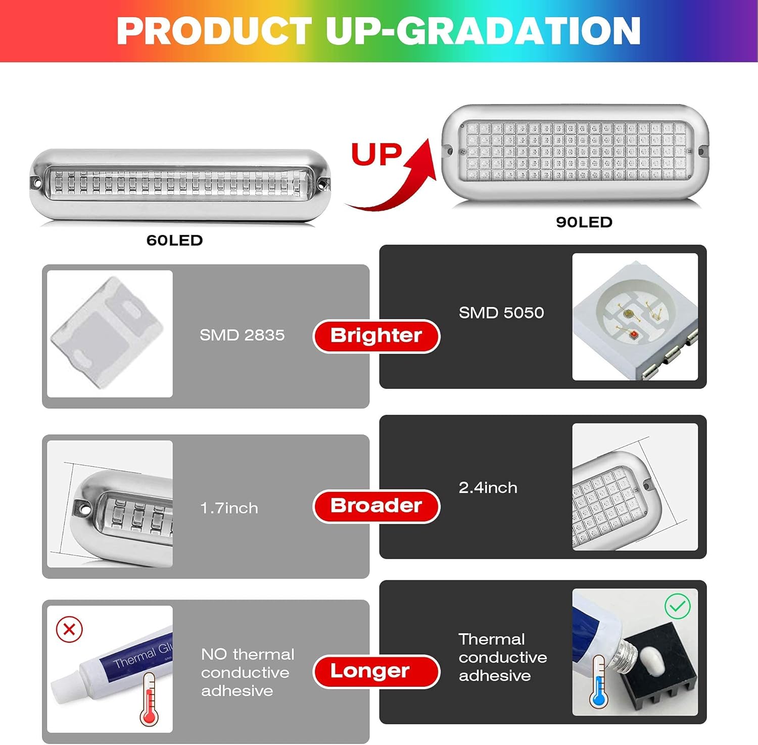 HUSUKU P1 90LED 5050 SMD 6.6Inch 10-36V IP68 Marine LED Lights for Boat Underwater, Blue, 316 Stainless Steel, Surface Mount for Yacht Bass Boat Fishing Garden Dock Pool ATV Pontoon Sailboat Skiff: Automotive