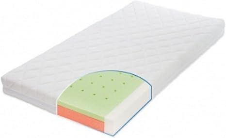 الحد الاقتصاد على نطاق واسع Matelas Bebe Leclerc Amazon Prodaja Stanova Pancevo Com