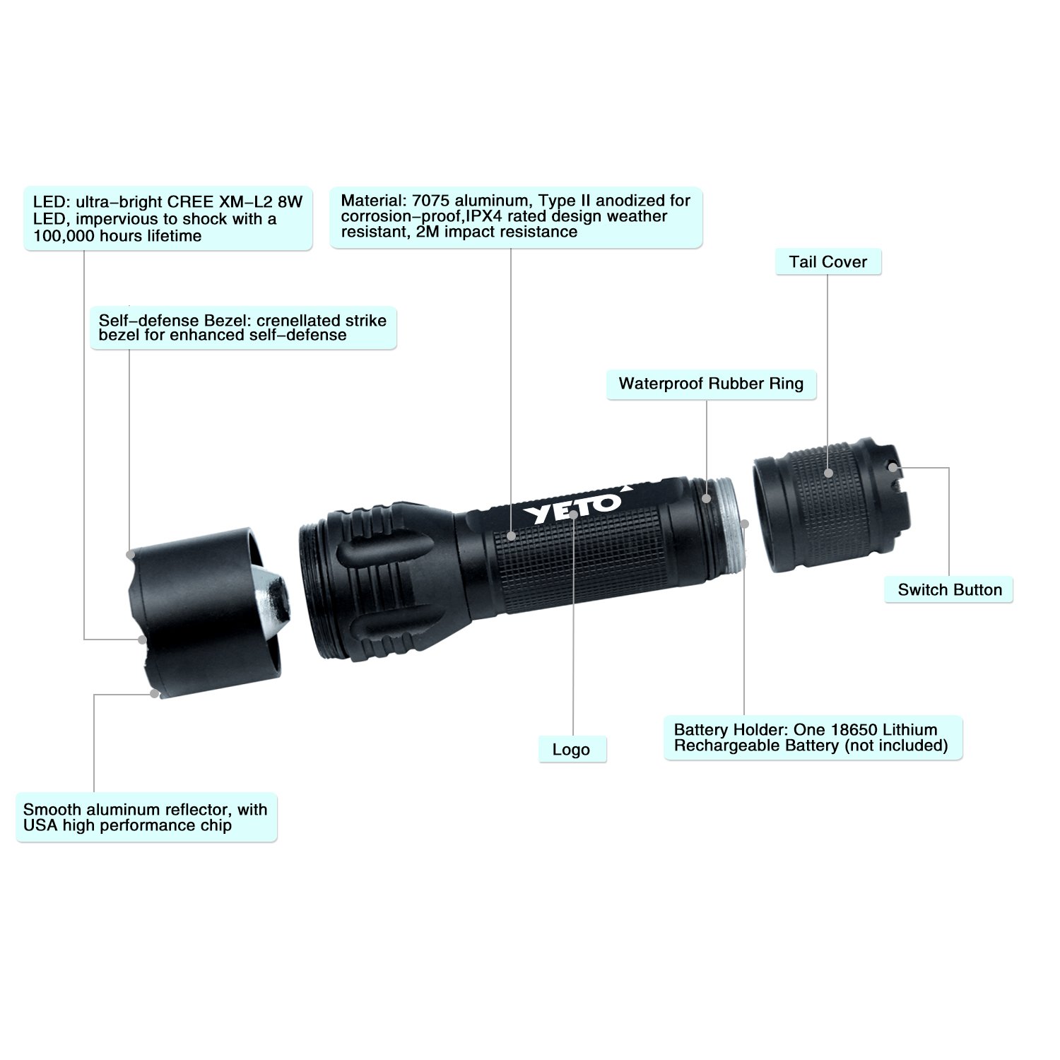 YETO Three-modes CREE XML-2 8W LED Self-defense Bezel Handheld Flashlight Torch
