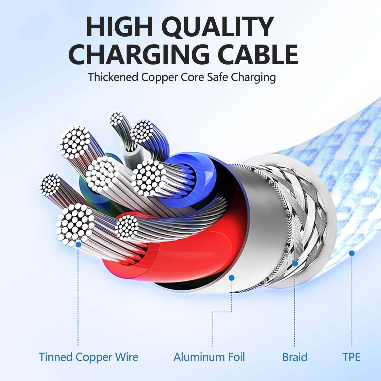 240W USB C Charging Cable for MacBook Pro/Air & for iPhone 17/16 Pro Max, MFi Certified 48V/5A Super Fast Charger Cord 6ft+10ft, PD 3.0 Compatible with iPad Pro 12.9/11, Samsung S25/S24(2-Pack)
