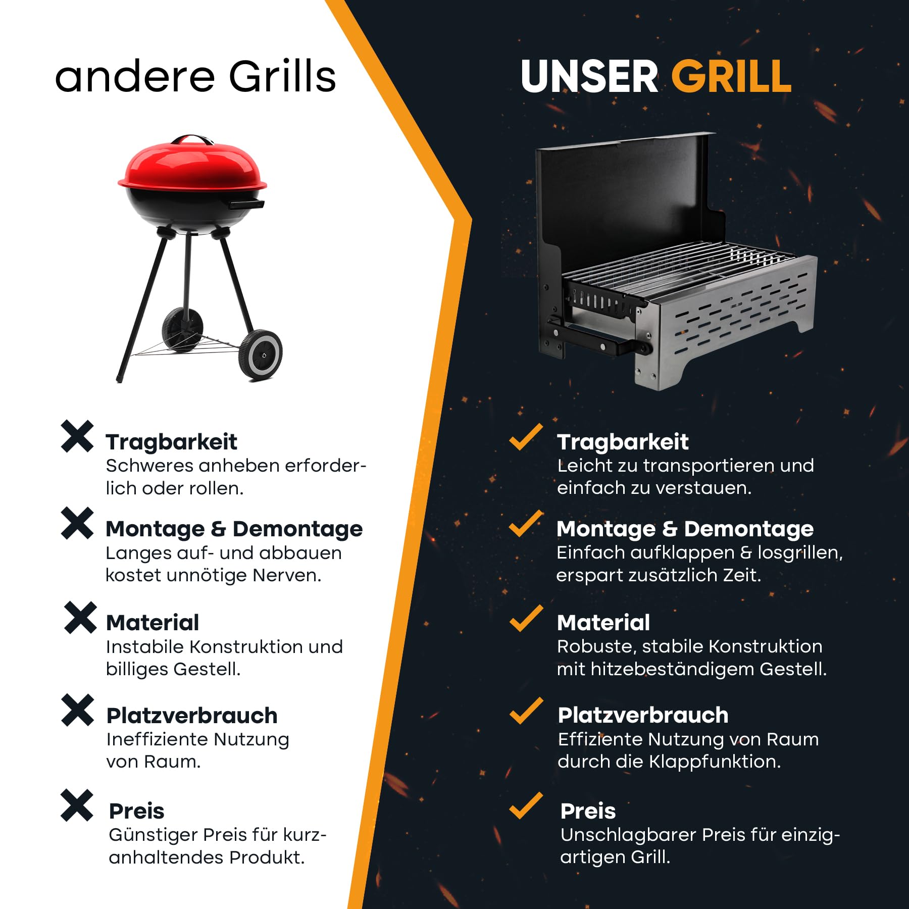 SCHNEIDERFREUDE Premium Klappgrill mit Tasche: DEKRA-zertifizierter Camping-Grill für echte Grillfans - Designed in Deutschland für das ultimative Outdoor-Erlebnis 5