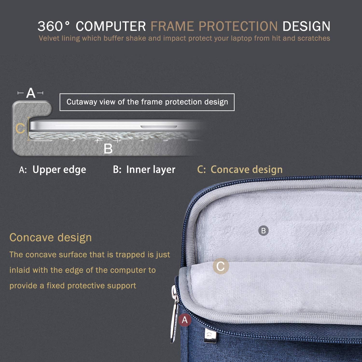 Voova Laptop Case Sleeve 15.6 16 Inch with Handle, Waterproof Slim Computer Cover Bag Compatible with MacBook Pro M3/M4 16 - Image 4