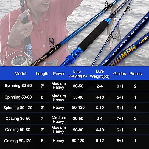 Fiblink Saltwater Graphite Jig Jigging Spinning Fishing Rod Deep