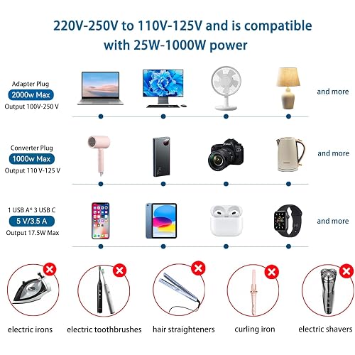 Upgraded 2000W Voltage Converter – 220V To 110V Step-Down Travel Adapter With 2 USB-A & 2 USB-C, US To Europe Plug Combo