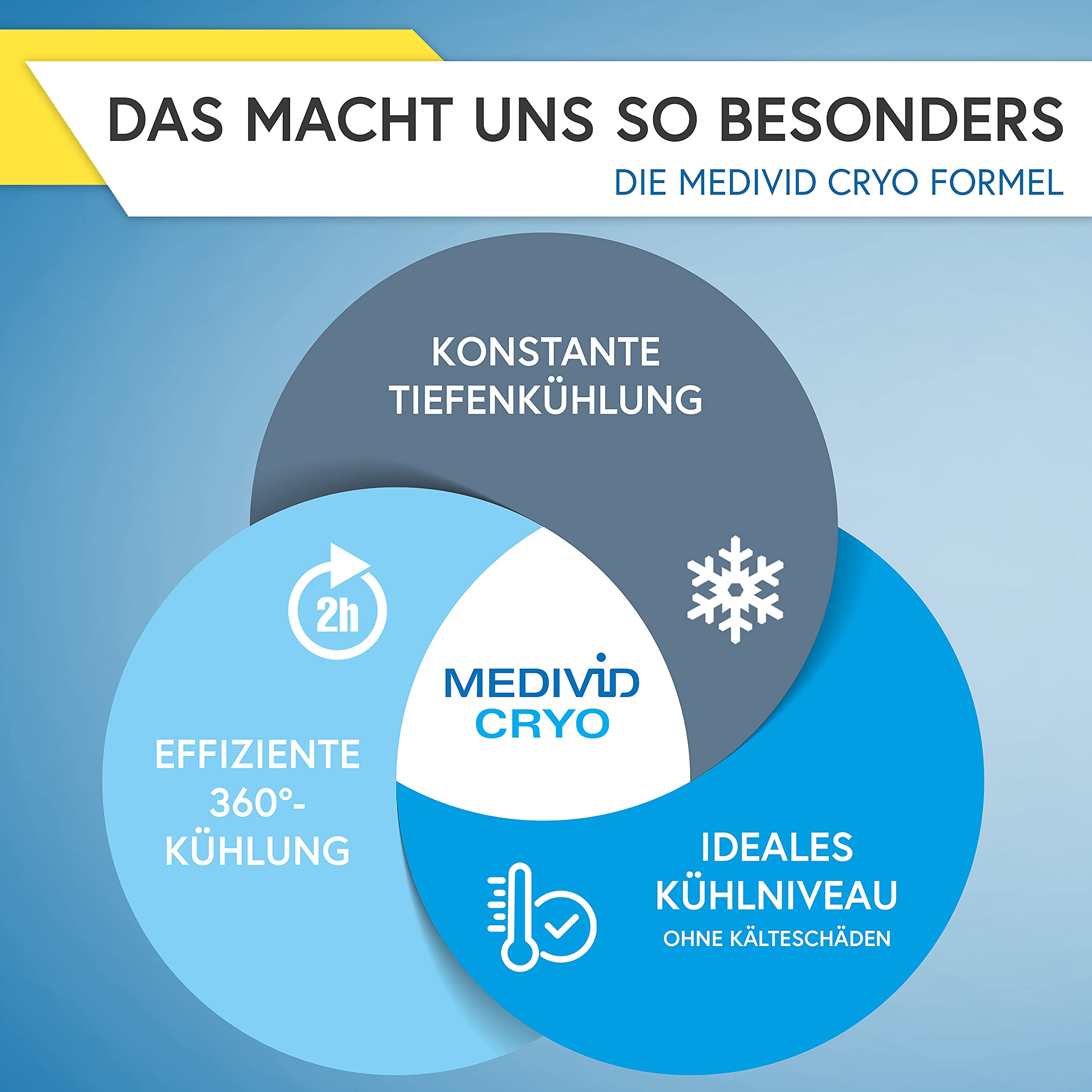 Mua MEDIVID CRYO Therapy Set - Cooling Bandages for Knees, Achilles ...