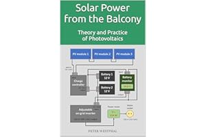 Solar Power from the Balcony: Theory and Practice of Photovoltaics