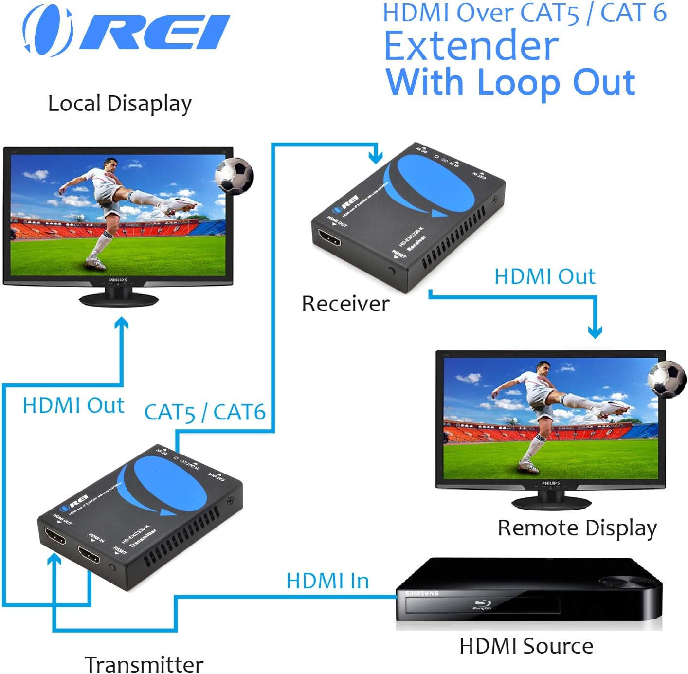 OREI HDBaseT HDMI Extender over Cat5e/6 Ethernet LAN cable - Up to 500 Feet - IR, HDMI Loop-out, RS-232, PoC, HDMI Balun (EX-500IR): Electronics