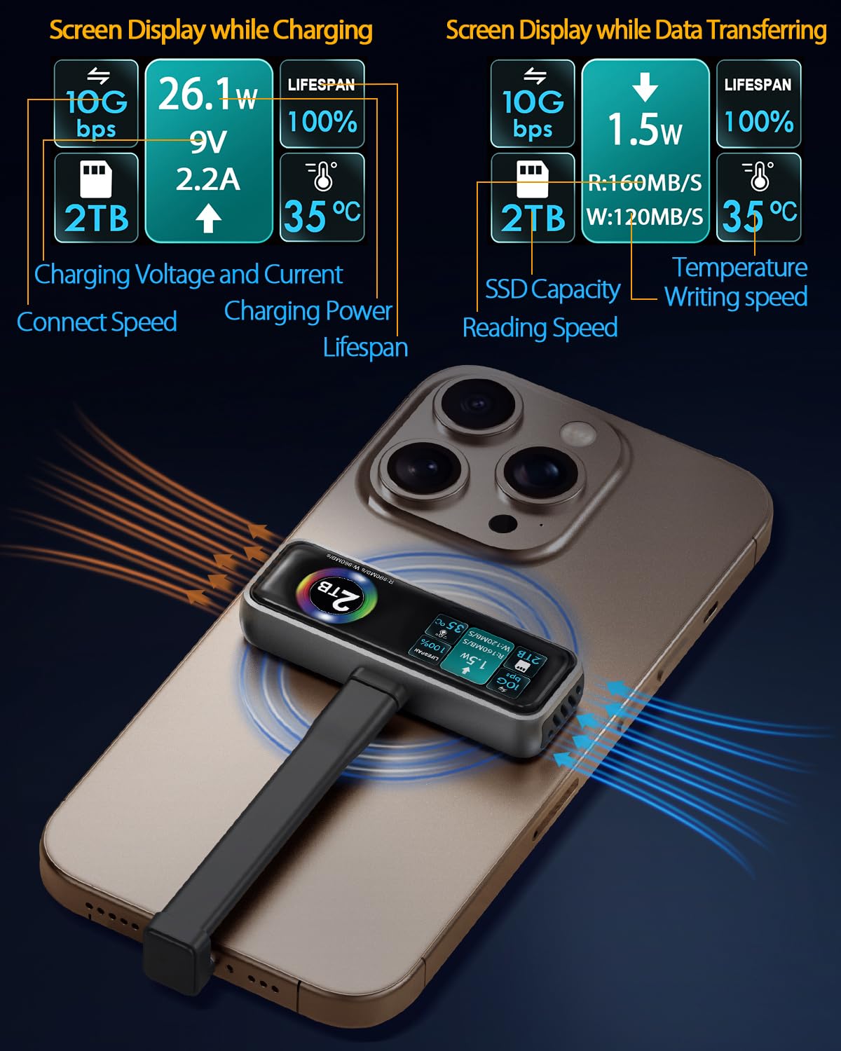 TWOPAN Magnetic Portable iPhone SSD for ProRes 4K 60fps Video Recording, 2TB External Super Storage for iPhone 15/16 Pro/Pro Max,iMac/MacBook, LCD Display, USB-C PD 3.0 Port, Built-in Cooling Fan