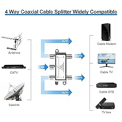 NEWCARE Digital 4-Way Coaxial Cable Splitter