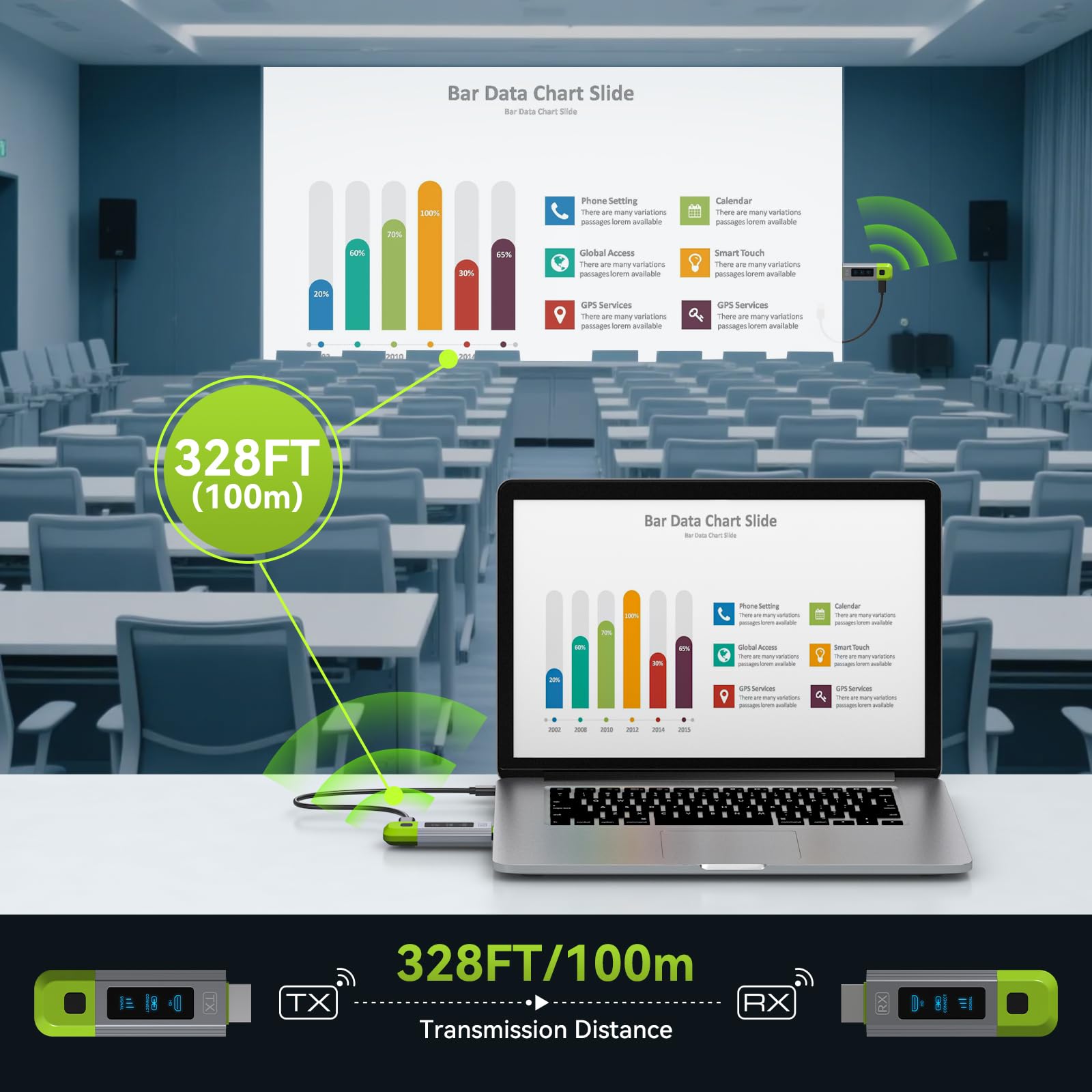 TJCXELE Wireless HDMI Transmitter and Receiver 328FT/100M Support 4K Decode 1080P@60Hz HD Video Output,Plug&Play 2.4G+5.8G Wireless HDMI Extender for Video and Audio to Monitor from PC/Projector/TVBox