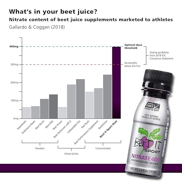 BEET IT SPORT NITRATE 400 SHOTS 2.4 OZ – NATURAL SOURCE OF NITRATE FOR IMPROVED SPORT PERFORMANCE