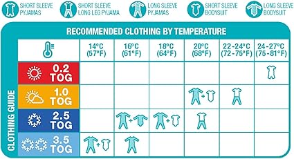 love to dream 2.5 tog transition medium