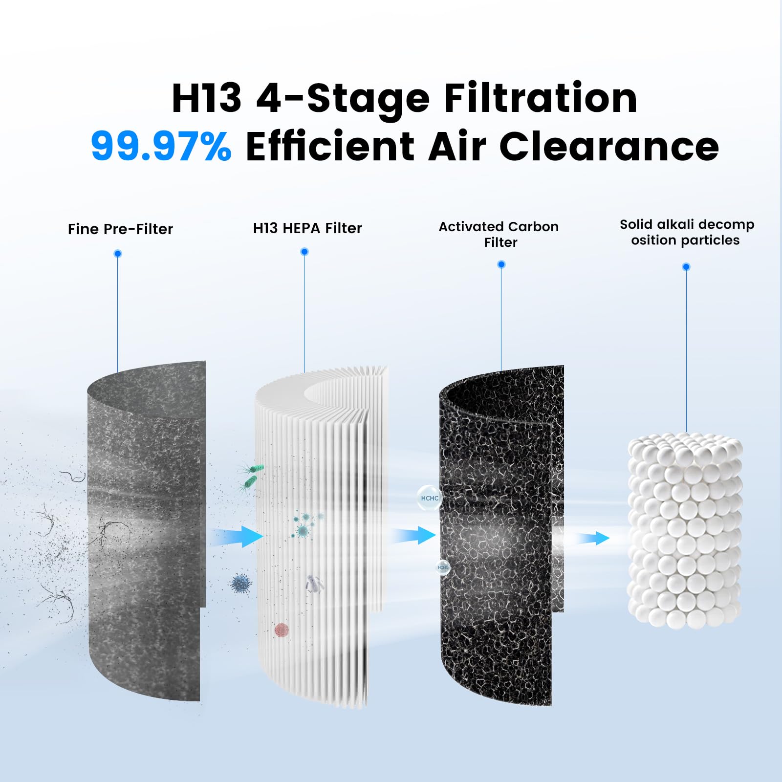 Mini Car Air Purifier-4 Layer Filtration & LCD Display,15dB Quiet,Cordless True HEPA Portable Small Air Purifier,Filters 99.97% of Smoke/Dust/Pet Odors,for Cars/Office/Travel