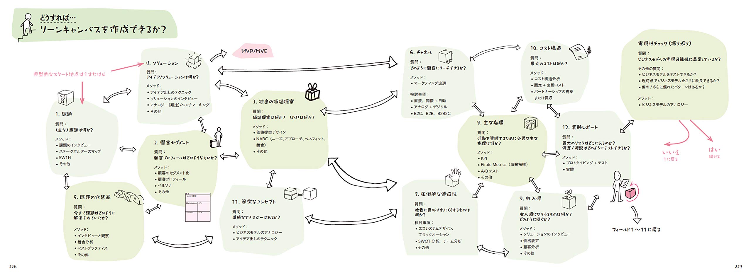 デザインシンキング プレイブック デジタル化時代のビジネス課題を今すぐ解決する マイケル リューリック パトリック リンク ラリー ライファー 今津 美樹 本 通販 Amazon