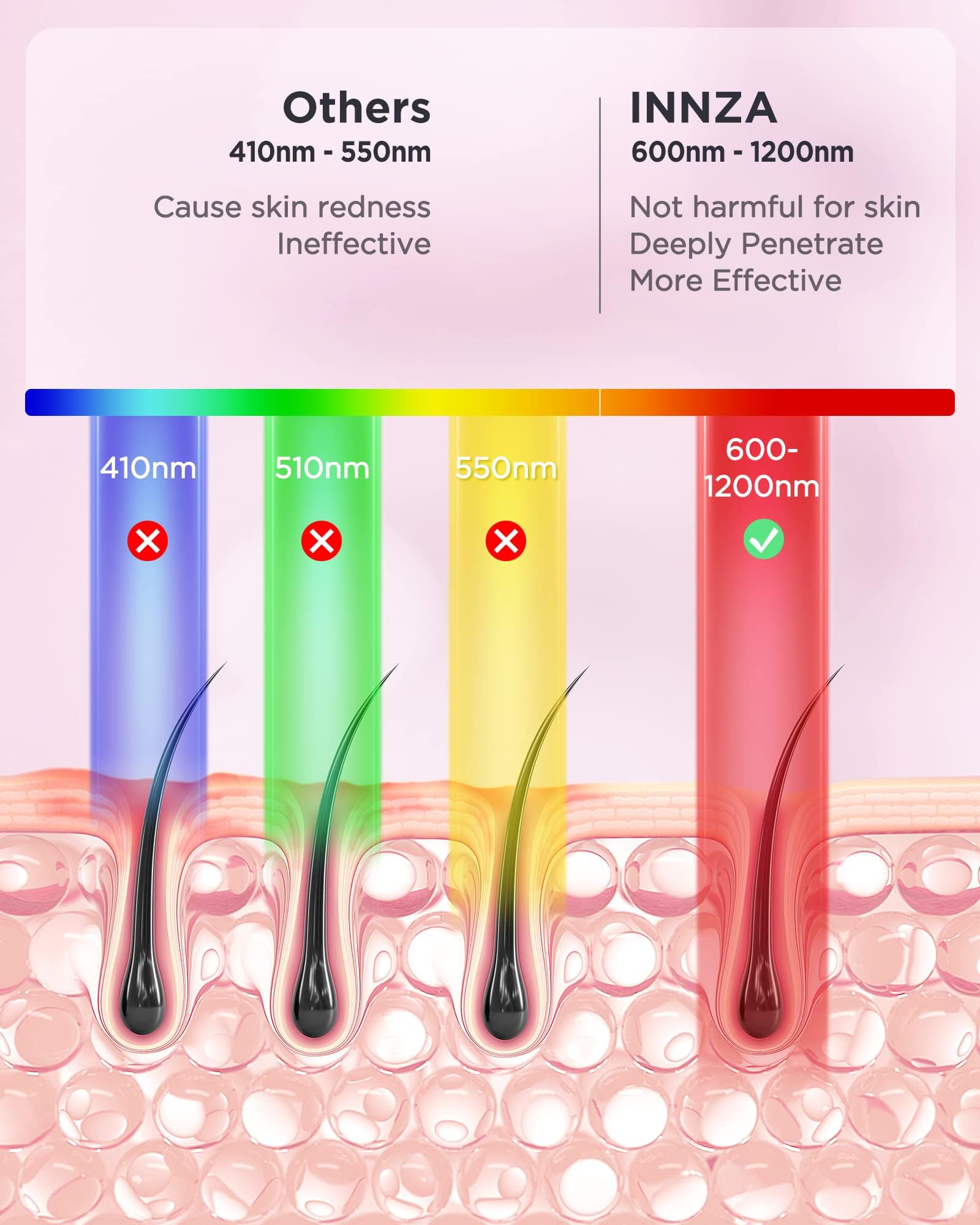 INNZA IPL Hair Removal Device for Women and Men at Home,Permanent Hair Remover Machine,10 Energy Levels,24J High Energy Hair Removal Handset for Face Bikini Line Armpit Leg Back,Corded