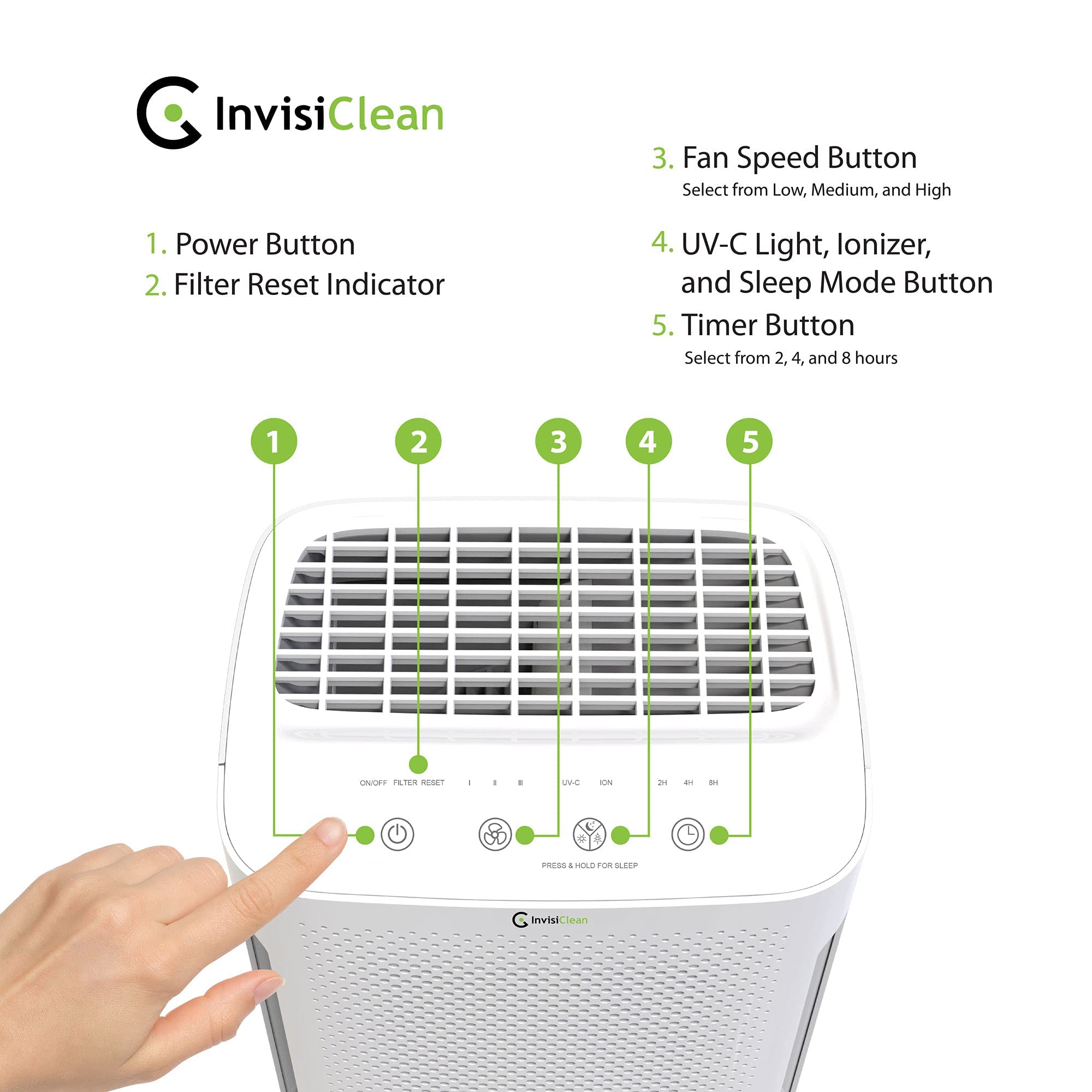 Air Purifier for Bedroom - Perfect Air Purifier for Dorm Room - Air Filter for Pets & Baby Room - 5-in-1 H13 TRUE HEPA Filter/Ionizer/Carbon/Prefilter/UV Light - InvisiClean Mini Aura