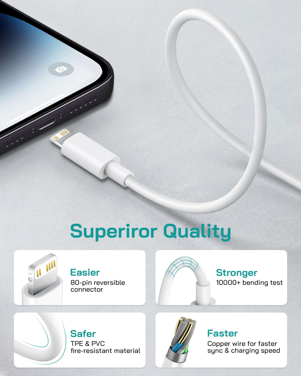 Phone 12 13 14 Fast Charger, 2-Pack 20W PD Type C Charger with 6FT USB-C Charging Cable Compatible with Phone 14 13 12 11 Pro Max/Pro/Plus/Xs/XR/X