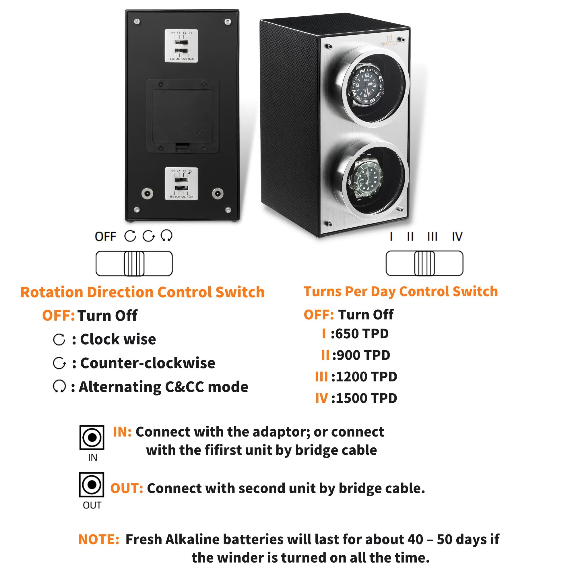 MOZSLY Double Watch Winder for Automatic Watches Slef Winding Box with Quiet Motor 12 Rotation Mode Setting Piano Painting
