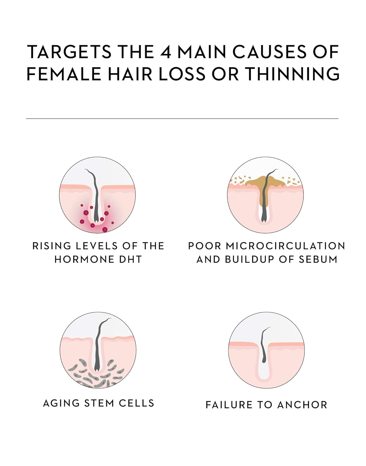 ColorProof BioRepair-8 Anti-Hair Loss Serum for Damaged Hair, Hair Growth Therapy: Anti-Thinning Scalp Serum for Men and Women, Natural, Drug-Free, Hair Loss Prevention Treatment: Premium Beauty