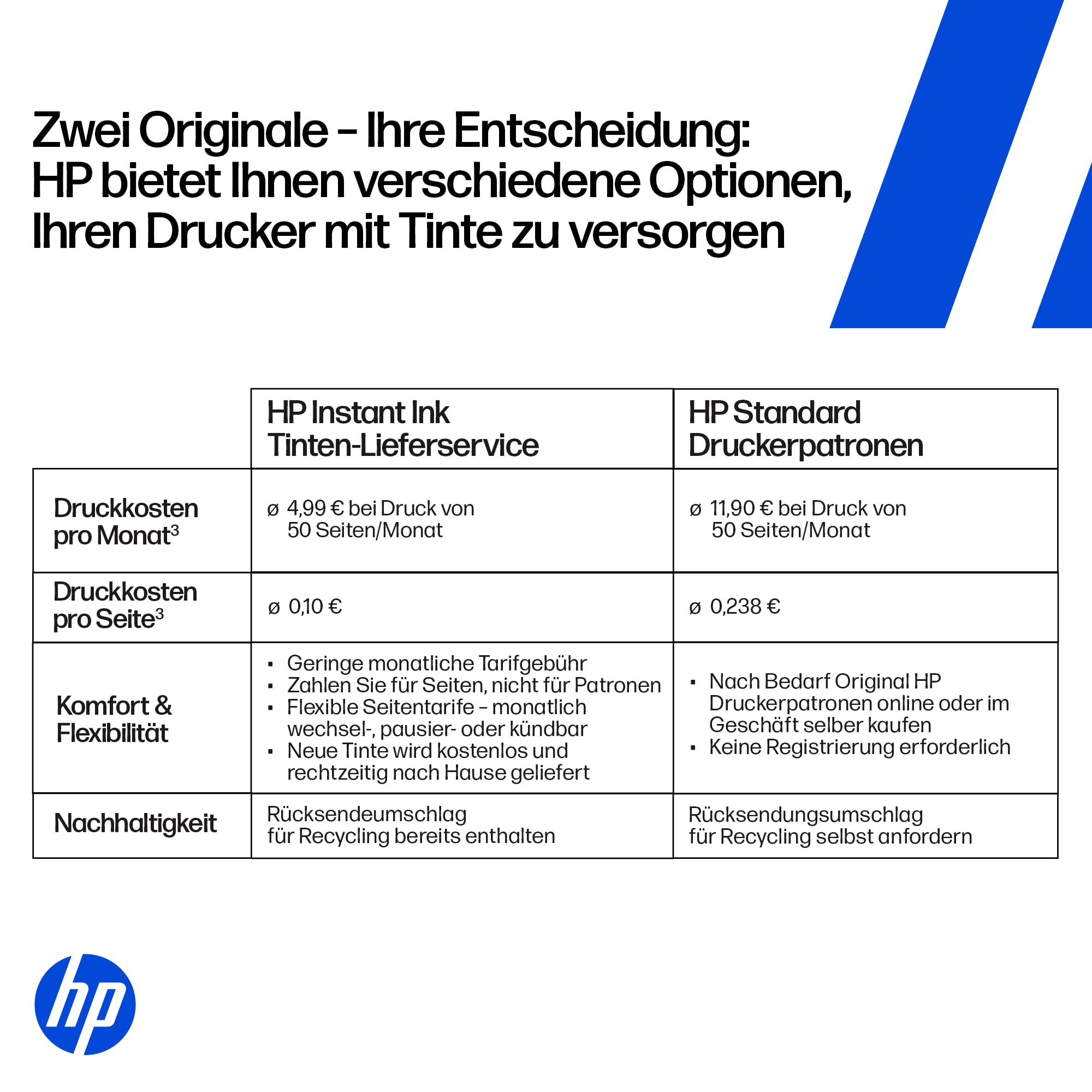 HP DeskJet 4320 Multifunktionsdrucker, 3 Monate gratis drucken Instant Ink inklusive, Drucker, Kopierer, Scanner, WLAN, Automatischer Vorlageneinzug, Tinte: 308/308e 3